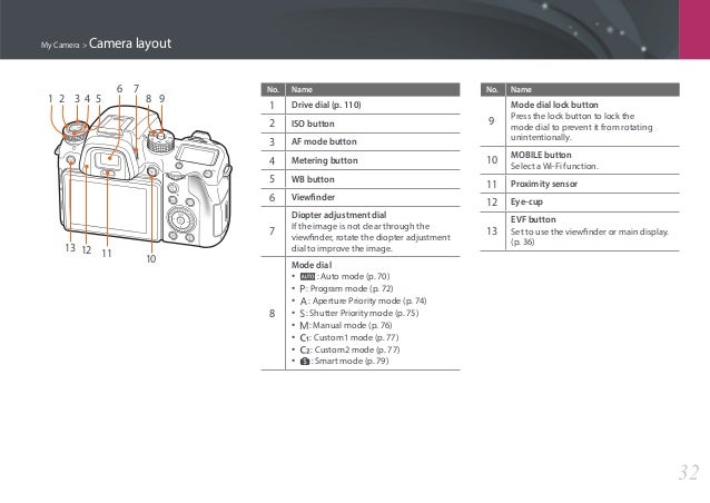 Samsung NX1 User Manual