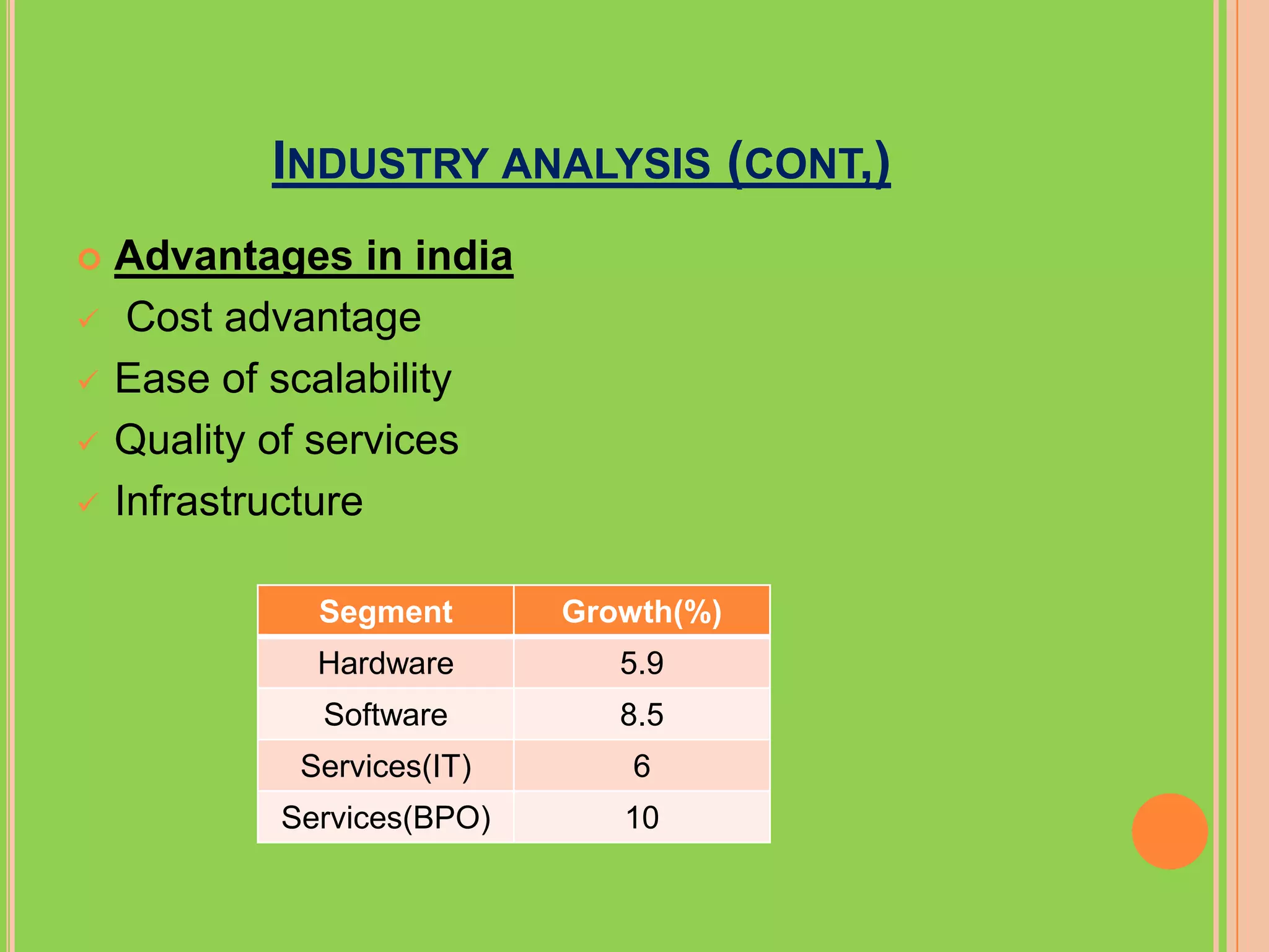 INDUSTRY ANALYSIS (CONT,)
   Advantages in india
    Cost advantage
   Ease of scalability
   Quality of services
   Infrastructure

             Segment       Growth(%)
             Hardware         5.9
             Software         8.5
            Services(IT)       6
           Services(BPO)      10
 