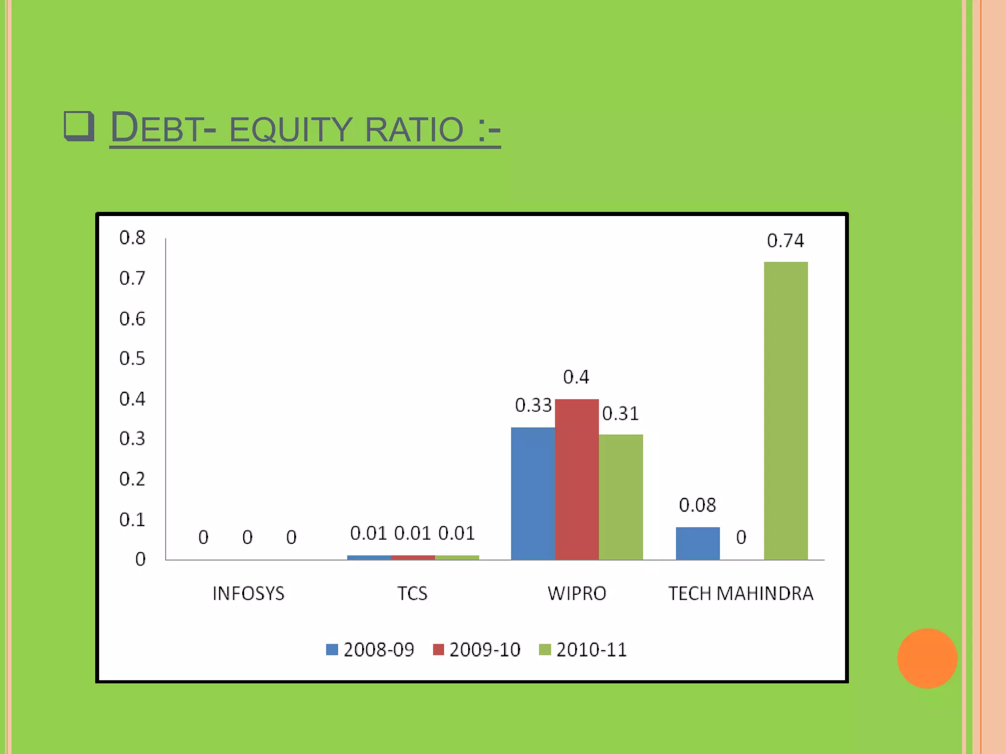  DEBT- EQUITY RATIO :-
 