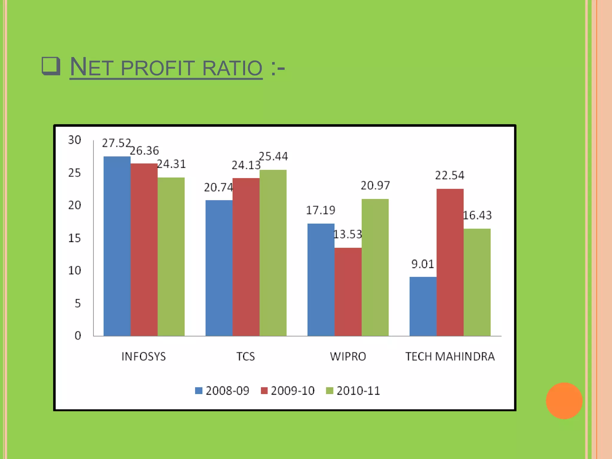  NET PROFIT RATIO :-
 