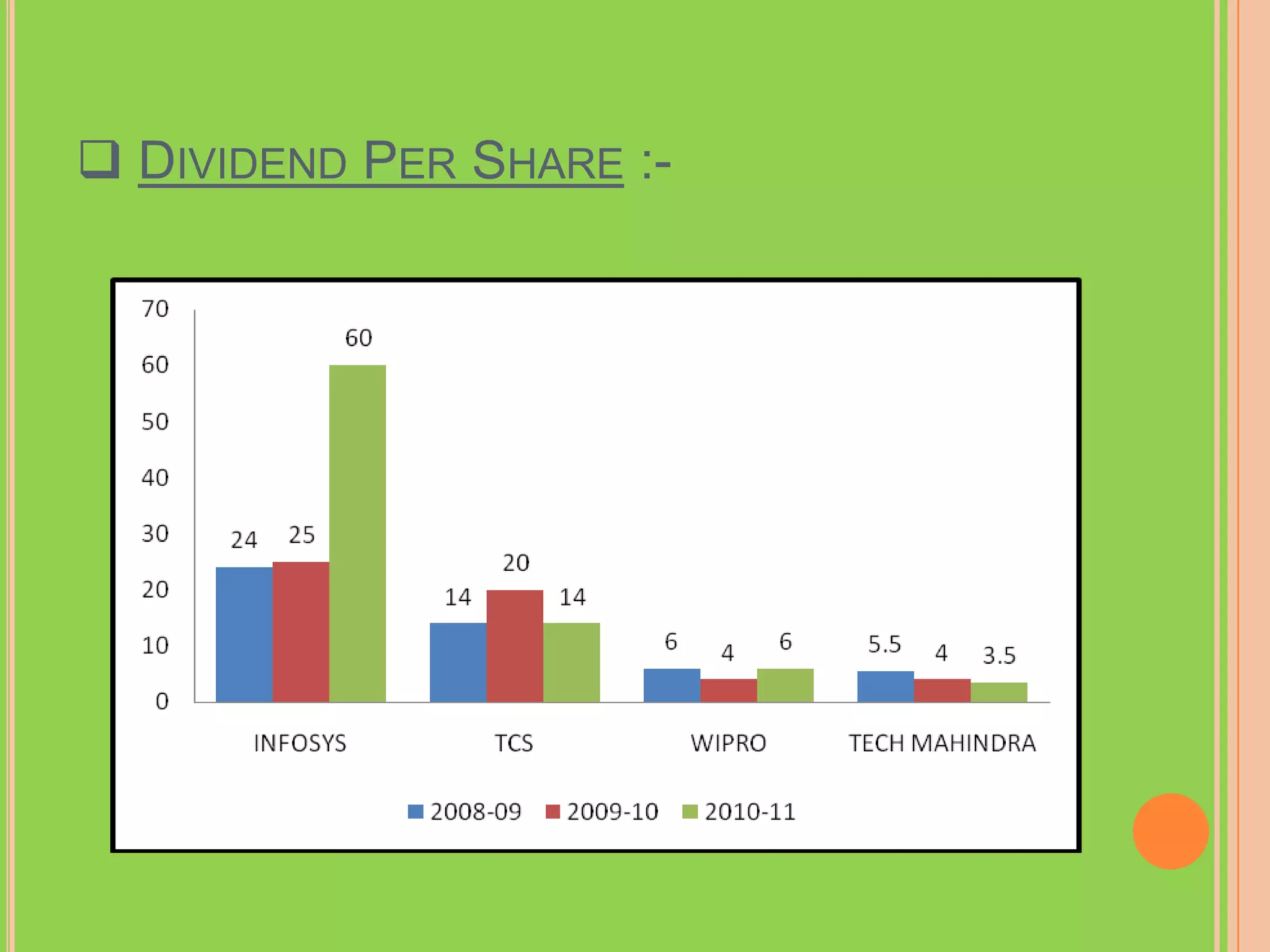 DIVIDEND PER SHARE :-
 