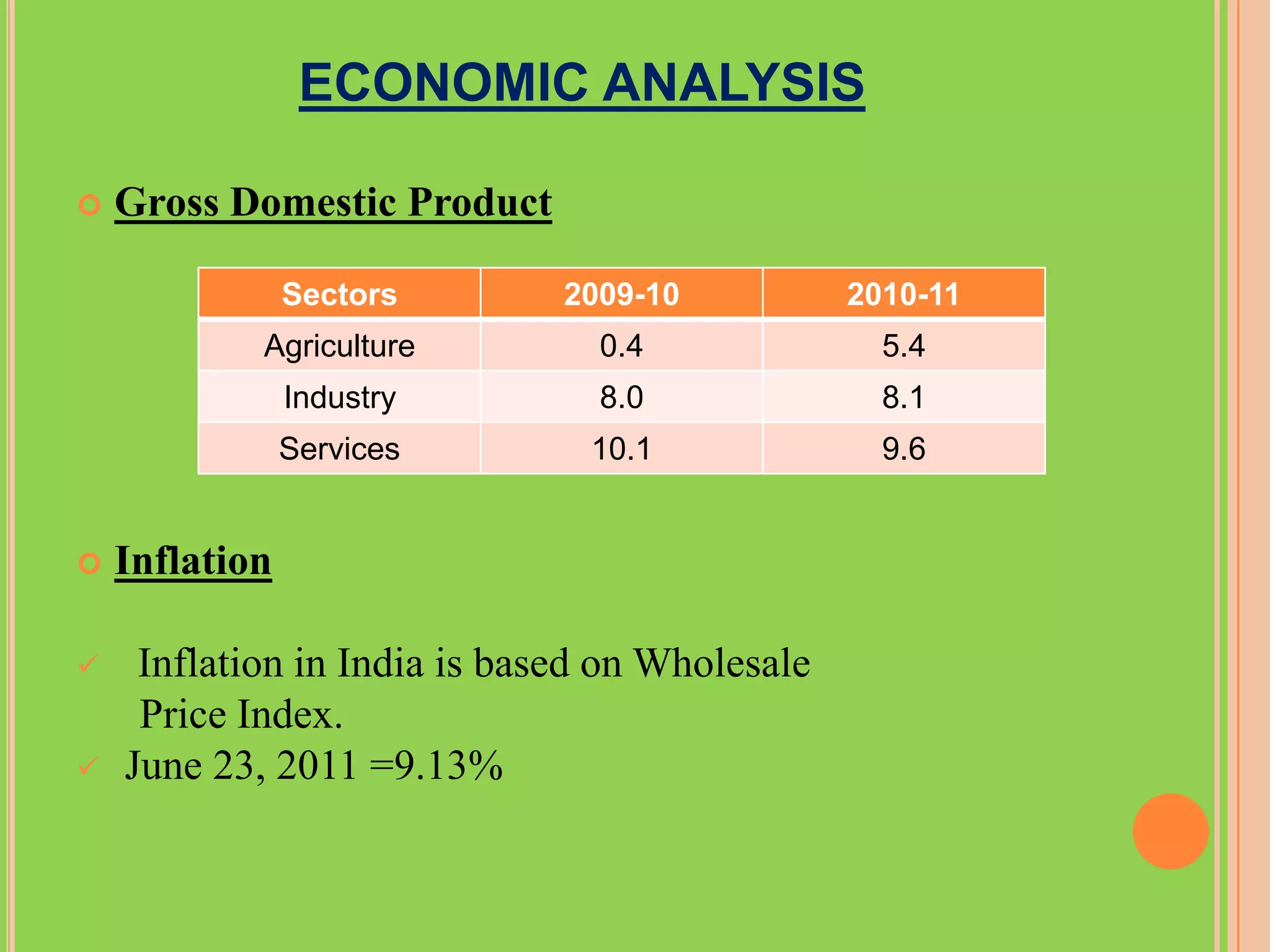 ECONOMIC ANALYSIS

   Gross Domestic Product

                Sectors       2009-10           2010-11
            Agriculture         0.4               5.4
                Industry        8.0               8.1
                Services       10.1               9.6


   Inflation

    Inflation in India is based on Wholesale
     Price Index.
   June 23, 2011 =9.13%
 