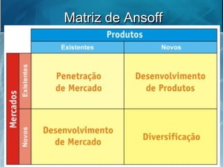 Matriz de AnsoffMatriz de Ansoff
 