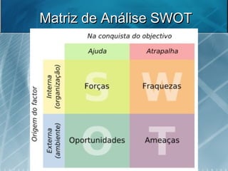 Matriz de Análise SWOTMatriz de Análise SWOT
 