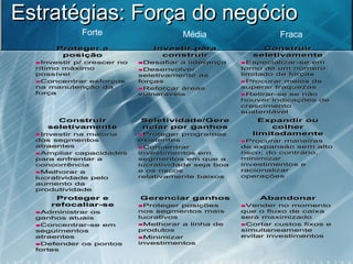 AbandonarAbandonar
Vender no momentoVender no momento
que o fluxo de caixaque o fluxo de caixa
será maximizadoserá maximizado
Cortar custos fixos eCortar custos fixos e
simultaneamentesimultaneamente
evitar investimentosevitar investimentos
Gerenciar ganhosGerenciar ganhos
Proteger posiçõesProteger posições
nos segmentos maisnos segmentos mais
lucrativoslucrativos
Melhorar a linha deMelhorar a linha de
produtosprodutos
MinimizarMinimizar
investimentosinvestimentos
Proteger eProteger e
refocaliarrefocaliar--sese
Administrar osAdministrar os
ganhos atuaisganhos atuais
ConcentrarConcentrar--se emse em
seguimentosseguimentos
atraentesatraentes
Defender os pontosDefender os pontos
fortesfortes
Expandir ouExpandir ou
colhercolher
limitadamentelimitadamente
Procurar maneirasProcurar maneiras
de expansão sem altode expansão sem alto
risco; do contrário,risco; do contrário,
minimizarminimizar
investimentos einvestimentos e
racionalizarracionalizar
operaçõesoperações
Seletividade/GereSeletividade/Gere
nciar por ganhosnciar por ganhos
Proteger programasProteger programas
existentesexistentes
ConcentrarConcentrar
investimentos eminvestimentos em
segmentos em que asegmentos em que a
lucratividade seja boalucratividade seja boa
e os riscose os riscos
relativamente baixosrelativamente baixos
ConstruirConstruir
seletivamenteseletivamente
Investir na maioriaInvestir na maioria
dos segmentosdos segmentos
atraentesatraentes
Ampliar capacidadesAmpliar capacidades
para enfrentar apara enfrentar a
concorrênciaconcorrência
Melhorar aMelhorar a
lucratividade pelolucratividade pelo
aumento daaumento da
produtividadeprodutividade
ConstruirConstruir
seletivamenteseletivamente
EspecializarEspecializar--se emse em
torno de um númerotorno de um número
limitado de forçaslimitado de forças
Procurar meios deProcurar meios de
superar fraquezassuperar fraquezas
RetirarRetirar--se se nãose se não
houver indicações dehouver indicações de
crescimentocrescimento
sustentávelsustentável
Investir paraInvestir para
construirconstruir
Desafiar a liderançaDesafiar a liderança
DesenvolverDesenvolver
seletivamente asseletivamente as
forçasforças
Reforçar áreasReforçar áreas
vulneráveisvulneráveis
Proteger aProteger a
posiçãoposição
Investir p/ crescer noInvestir p/ crescer no
rítimorítimo máximomáximo
possívelpossível
Concentrar esforçosConcentrar esforços
na manutenção dana manutenção da
forçaforça
AbandonarAbandonar
Vender no momentoVender no momento
que o fluxo de caixaque o fluxo de caixa
será maximizadoserá maximizado
Cortar custos fixos eCortar custos fixos e
simultaneamentesimultaneamente
evitar investimentosevitar investimentos
Gerenciar ganhosGerenciar ganhos
Proteger posiçõesProteger posições
nos segmentos maisnos segmentos mais
lucrativoslucrativos
Melhorar a linha deMelhorar a linha de
produtosprodutos
MinimizarMinimizar
investimentosinvestimentos
Proteger eProteger e
refocaliarrefocaliar--sese
Administrar osAdministrar os
ganhos atuaisganhos atuais
ConcentrarConcentrar--se emse em
seguimentosseguimentos
atraentesatraentes
Defender os pontosDefender os pontos
fortesfortes
Expandir ouExpandir ou
colhercolher
limitadamentelimitadamente
Procurar maneirasProcurar maneiras
de expansão sem altode expansão sem alto
risco; do contrário,risco; do contrário,
minimizarminimizar
investimentos einvestimentos e
racionalizarracionalizar
operaçõesoperações
Seletividade/GereSeletividade/Gere
nciar por ganhosnciar por ganhos
Proteger programasProteger programas
existentesexistentes
ConcentrarConcentrar
investimentos eminvestimentos em
segmentos em que asegmentos em que a
lucratividade seja boalucratividade seja boa
e os riscose os riscos
relativamente baixosrelativamente baixos
ConstruirConstruir
seletivamenteseletivamente
Investir na maioriaInvestir na maioria
dos segmentosdos segmentos
atraentesatraentes
Ampliar capacidadesAmpliar capacidades
para enfrentar apara enfrentar a
concorrênciaconcorrência
Melhorar aMelhorar a
lucratividade pelolucratividade pelo
aumento daaumento da
produtividadeprodutividade
ConstruirConstruir
seletivamenteseletivamente
EspecializarEspecializar--se emse em
torno de um númerotorno de um número
limitado de forçaslimitado de forças
Procurar meios deProcurar meios de
superar fraquezassuperar fraquezas
RetirarRetirar--se se nãose se não
houver indicações dehouver indicações de
crescimentocrescimento
sustentávelsustentável
Investir paraInvestir para
construirconstruir
Desafiar a liderançaDesafiar a liderança
DesenvolverDesenvolver
seletivamente asseletivamente as
forçasforças
Reforçar áreasReforçar áreas
vulneráveisvulneráveis
Proteger aProteger a
posiçãoposição
Investir p/ crescer noInvestir p/ crescer no
rítimorítimo máximomáximo
possívelpossível
Concentrar esforçosConcentrar esforços
na manutenção dana manutenção da
forçaforça
Estratégias: Força do negócioEstratégias: Força do negócio
Forte Média Fraca
 