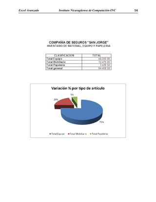 Excel Avanzado Instituto Nicaragüense de Computación-INC 56
 