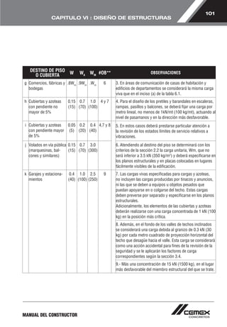 101 
CAPITULO VI : DISEÑO DE ESTRUCTURAS 
DESTINO DE PISO 
O CUBIERTA W WA WM #OB** OBSERVACIONES 
g Comercios, fábricas y 
bodegas 
.8Wm .9Wm .Wm 6 3. En áreas de comunicación de casas de habitación y 
MANUAL DEL CONSTRUCTOR 
edificios de departamentos se considerará la misma carga 
viva que en el inciso (a) de la tabla 6.1. 
h Cubiertas y azoteas 
con pendiente no 
mayor de 5% 
0.15 
(15) 
0.7 
(70) 
1.0 
(100) 
4 y 7 4. Para el diseño de los pretiles y barandales en escaleras, 
rampas, pasillos y balcones, se deberá fijar una carga por 
metro lineal, no menos de 1kN/mt (100 kg/mt), actuando al 
nivel de pasamanos y en la dirección más desfavorable. 
i Cubiertas y azoteas 
con pendiente mayor 
de 5% 
0.05 
(5) 
0.2 
(20) 
0.4 
(40) 
4,7 y 8 5. En estos casos deberá prestarse particular atención a 
la revisión de los estados límites de servicio relativos a 
vibraciones. 
j Volados en vía pública 
(marquesinas, bal-cones 
y similares) 
0.15 
(15) 
0.7 
(70) 
3.0 
(300) 
6. Atendiendo al destino del piso se determinará con los 
criterios de la sección 2.2 la carga unitaria, Wm, que no 
será inferior a 3.5 kN (350 kg/m2) y deberá especificarse en 
los planos estructurales y en placas colocadas en lugares 
fácilmente visibles de la edificación. 
k Garajes y estaciona-mientos 
0.4 
(40) 
1.0 
(100) 
2.5 
(250) 
9 7. Las cargas vivas especificadas para cargas y azoteas, 
no incluyen las cargas producidas por tinacos y anuncios, 
ni las que se deben a equipos u objetos pesados que 
puedan apoyarse en o colgarse del techo. Estas cargas 
deben preverse por separado y especificarse en los planos 
estructurales. 
Adicionalmente, los elementos de las cubiertas y azoteas 
deberán realizarse con una carga concentrada de 1 kN (100 
kg) en la posición más crítica. 
8. Además, en el fondo de los valles de techos inclinados 
se considerará una carga debida al granizo de 0.3 kN (30 
kg) por cada metro cuadrado de proyección horizontal del 
techo que desagüe hacia el valle. Esta carga se considerará 
como una acción accidental para fines de la revisión de la 
seguridad y se le aplicarán los factores de carga 
correspondientes según la sección 3.4. 
9.- Más una concentración de 15 kN (1500 kg), en el lugar 
más desfavorable del miembro estructural del que se trate. 
 