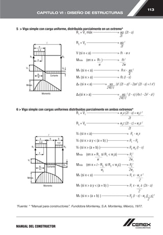 113 
CAPITULO VI : DISEÑO DE ESTRUCTURAS 
5 > Viga simple con carga uniforme, distribuida parcialmente en un extremo* 
MANUAL DEL CONSTRUCTOR 
R1 = V1 máx = wa (2l - a) 
2l 
R2 = V2 = wa 2 
2l 
V (si x < a) = R1 - w x 
Mmáx (en x = R1 ) = R12 
w 2w 
Mx (si x < a) = R1x - wx 2 
2 
Mx (si x > a) = R2 (l - x) 
Δx (si x < a) = wx (a2 (2l – a)2 - 2ax2 (2l - a) + l x3) 
24El l 
Δx(si x > a) = wa 2 (l - x) (4x l - 2x2 - a2) 
24El l 
6 > Viga simple con cargas uniformes distribuidas parcialmente en ambos extremos* 
R1 = V1 = w1a (2l - a) + w2c 2 
2l 
R2 = V2 = w2c (2l - c) + w1a 2 
2l 
Vx (si x < a) = R- wx 
1 1Vx (si x > a y < (a + b) ) = R– R1 2 
Vx (si x > (a + b) ) = Rw(l - x) 
2 2 Mmáx (en x = Rsi R< wa) = R2 
1 1 11 
w 2w1 
Mmáx (en x = l - R2 si R2 < w2c) = R2 
2 
w2 2w2 
Mx (si x < a) = R1 x - w1 x 2 
2 
Mx (si x > a y < (a + b) ) = R1 x - w1 a (2x - a) 
2 
Mx (si x > (a + b) ) = R2 (l - x) - w2 (l - x) 2 
2 
*Fuente: * “Manual para constructores”. Fundidora Monterrey, S.A. Monterrey, México, 1977. 
 
