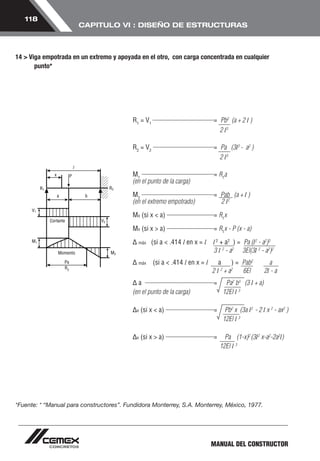 MANUAL DEL CONSTRUCTOR 
118 
CAPITULO VI : DISEÑO DE ESTRUCTURAS 
14 > Viga empotrada en un extremo y apoyada en el otro, con carga concentrada en cualquier 
punto* 
R1 = V1 = Pb2 (a + 2 l ) 
2 l3 
R2 = V2 = Pa (3l2 - a2 ) 
2 l3 
M1 = R1a 
(en el punto de la carga) 
M2 = Pab (a + l ) 
(en el extremo empotrado) 2 l2 
Mx (si x < a) = R1x 
Mx (si x > a) = R1x - P (x - a) 
Δ máx (si a < .414 l en x = l l 2 + a2 ) = Pa (l2 - a2)3 
3 l 2 - a2 3El(3l 2 - a2)2 
Δ máx (si a < .414 l en x = l a ) = Pab2 a 
2 l 2 + a2 6El 2l - a 
Δ a = Pa2 b3 (3 l + a) 
(en el punto de la carga) 12El l 3 
Δx (si x < a) = Pb2 x (3a l2 - 2 l x 2 - ax2 ) 
12El l 3 
Δx (si x > a) = Pa (1-x)2 (3l2 x-a2-2a2l) 
12El l 3 
*Fuente: * “Manual para constructores”. Fundidora Monterrey, S.A. Monterrey, México, 1977. 
 