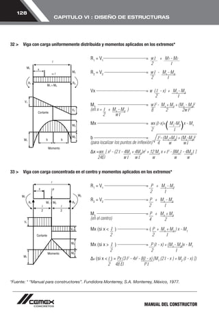 ( ) 
MANUAL DEL CONSTRUCTOR 
128 
CAPITULO VI : DISEÑO DE ESTRUCTURAS 
32 > Viga con carga uniformemente distribuida y momentos aplicados en los extremos* 
R1 = V1 = w l + M1 - M2 
2 l 
R2 = V2 = w l - M1 - M2 
2 l 
Vx = w ( l - x) + M1 - M2 
2 l 
M= w l2 - M+ M+ (M- M)2 
(en 3 x = l + M- M) 
1 2 1 28 2 2w 1 2 l2 
2 w l 
Mx = wx (l-x)+ M1-M2 x - M1 
2 l 
b = l2- (M1+M2) + (M1-M2)2 
(para localizar los puntos de inflexión) 
4 w w l 
Δx =wx [ x3 - (2 l - 4M1 + 4M2)x2 + 12 M1 x + l3 - 8M1 l - 4M2 l ] 
24El w l w l w w w 
33 > Viga con carga concentrada en el centro y momentos aplicados en los extremos* 
R 1 = V1 = P + M 1 - M 2 
2 l 
R2 = V2 = P + M1 - M2 
2 l 
M3 = P + M1 + M2 (en el centro) 
4 2 
Mx (si x < l ) = ( P + M1 + M2 ) x - M1 
2 2 l 
Mx (si x > l ) = P (l - x) + (M1 - M2)x - M1 
2 2 l 
Δx (si x < l ) = Px (3 l2 - 4x2 - 8(l - x) [M1 (2 l - x ) + M2 (l - x) ]) 
2 48 EI P l 
*Fuente: * “Manual para constructores”. Fundidora Monterrey, S.A. Monterrey, México, 1977. 
 