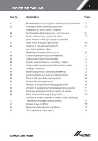 5 
INDICE DE TABLAS 
Tabla No. Denominación Página 
31 Resistencia de secciones rectangulares con refuerzo a tensión únicamente 135 
32 Porcentaje de refuerzo balanceado para secciones 136 
rectangulares con refuerzo a tensión únicamente 
33 Resistencia última de elementos sujetos a compresión axial 154 
34 Peraltes mínimos de vigas no preforzadas o losas 157 
en una dirección, a menos que se calculen las deflexiones 
35 Peralte mínimo de losas sin vigas interiores 159 
36 Diagramas de vigas y fórmulas de deflexión 161 
para condiciones de carga estática 
37 Deflexiones máximas permisibles calculadas 165 
38 Características del suministro de corriente eléctrica 173 
39 Características del consumo de electricidad 173 
40 Fórmulas para determinar carga en monofásica y trifásica 174 
41 Carga conectada para determinación de la demanda contratada 174 
42 Valores para iluminación 178 
43 Resistencia de alambre de cobre en el Sistema Métrico 179 
44 Resistencia de alambre de aluminio en el Sistema Métrico 180 
45 Plomería, Tabla para calcular agua fría y caliente 188 
46 Plomería, Gasto de agua por aparato 189 
47 Derivación de aparatos consumidores de agua en vivienda 190 
48 Derivación de aparatos consumidores de agua en edificios públicos 191 
49 Columnas y distribuidores en edificios públicos y de vivienda 191 
50 Gastos de suministro de agua y de desagüe de los 192 
accesorios de plomería, expresados en unidades mueble o de descarga 
51 Tamaños recomendados para aparatos sanitarios 194 
52 Demanda de agua en edificios 195 
53 Nonograma de la fórmula de Hazen y Williams 196 
54 Tabla para diseño de tanques sépticos 198 
MANUAL DEL CONSTRUCTOR 
 