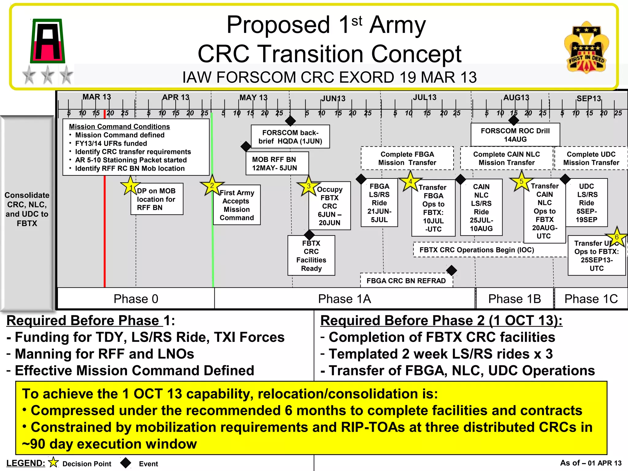 CRC Mission Analysis Brief (3) PPT