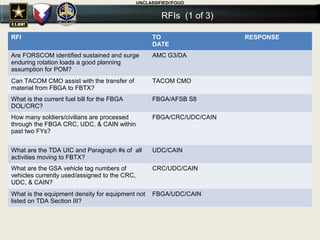 CRC Mission Analysis Brief (3) | PPT