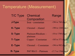 Temperature (Measurement)
Thermostor:
Very small Solid thermo-electric devise
made of solid semiconductor of various
metal...