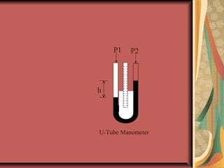 P1 P2
h
U-Tube Manometer
 