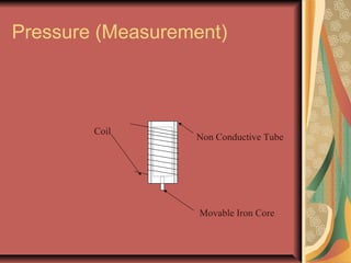 Pressure (Measurement)
Movable Iron Core
Coil
Non Conductive Tube
 