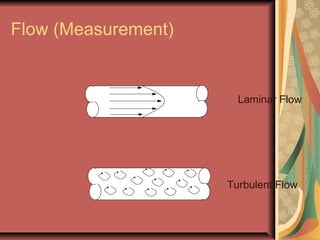 Flow (Measurement)
Laminar Flow
Turbulent Flow
 