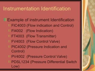 Instrumentation Identification
Example of instrument Identification
FIC4003 (Flow indication and Control)
FI4002 (Flow Indication)
FT4003 (Flow Transmitter)
FV4003 (Flow Control Valve)
PIC4002 (Pressure Indication and
Control)
PV4002 (Pressure Control Valve)
PDSL1234 (Pressure Differential Switch
Low)
 
