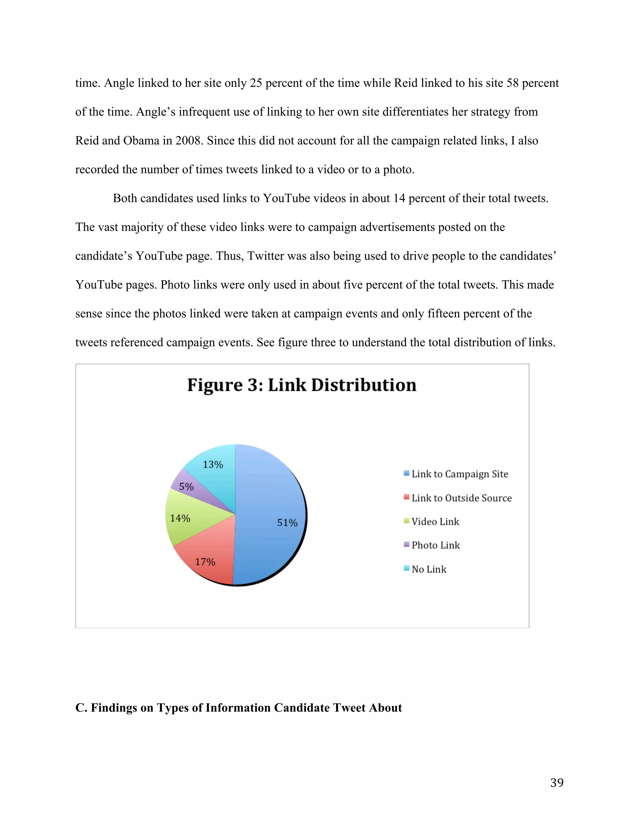   39	
  
time. Angle linked to her site only 25 percent of the time while Reid linked to his site 58 percent
of the time. Angle’s infrequent use of linking to her own site differentiates her strategy from
Reid and Obama in 2008. Since this did not account for all the campaign related links, I also
recorded the number of times tweets linked to a video or to a photo.
Both candidates used links to YouTube videos in about 14 percent of their total tweets.
The vast majority of these video links were to campaign advertisements posted on the
candidate’s YouTube page. Thus, Twitter was also being used to drive people to the candidates’
YouTube pages. Photo links were only used in about five percent of the total tweets. This made
sense since the photos linked were taken at campaign events and only fifteen percent of the
tweets referenced campaign events. See figure three to understand the total distribution of links.
C. Findings on Types of Information Candidate Tweet About
 
