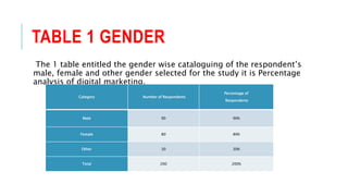(107) digital marketing emerging trends