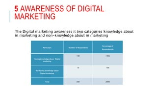 (107) digital marketing emerging trends