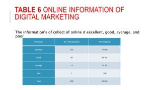 (107) digital marketing emerging trends