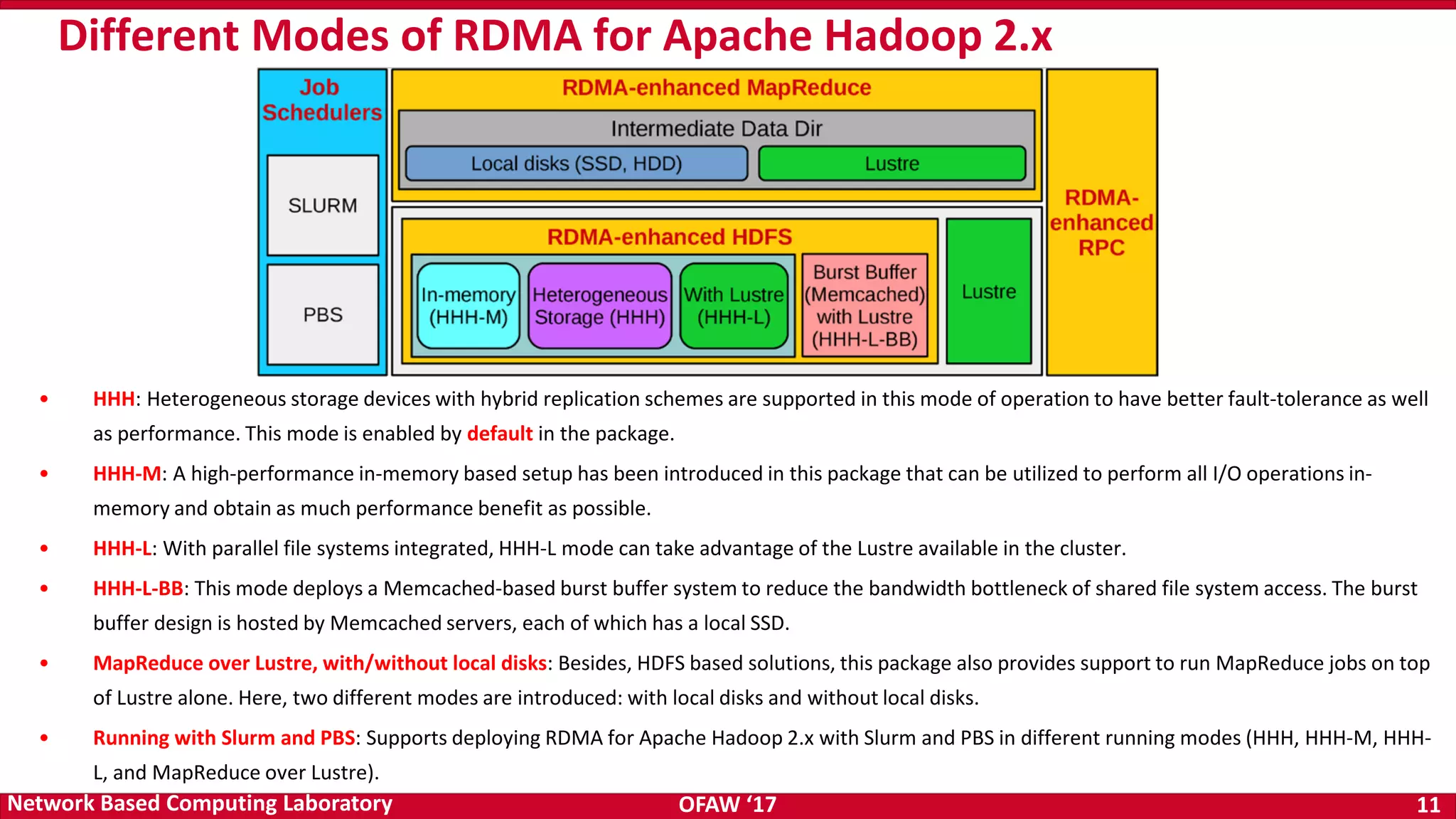 OFAW ‘17 11Network Based Computing Laboratory • HHH: Heterogeneous storage devices with hybrid replication schemes are supported in this mode of operation to have better fault-tolerance as well as performance. This mode is enabled by default in the package. • HHH-M: A high-performance in-memory based setup has been introduced in this package that can be utilized to perform all I/O operations in- memory and obtain as much performance benefit as possible. • HHH-L: With parallel file systems integrated, HHH-L mode can take advantage of the Lustre available in the cluster. • HHH-L-BB: This mode deploys a Memcached-based burst buffer system to reduce the bandwidth bottleneck of shared file system access. The burst buffer design is hosted by Memcached servers, each of which has a local SSD. • MapReduce over Lustre, with/without local disks: Besides, HDFS based solutions, this package also provides support to run MapReduce jobs on top of Lustre alone. Here, two different modes are introduced: with local disks and without local disks. • Running with Slurm and PBS: Supports deploying RDMA for Apache Hadoop 2.x with Slurm and PBS in different running modes (HHH, HHH-M, HHH- L, and MapReduce over Lustre). Different Modes of RDMA for Apache Hadoop 2.x 