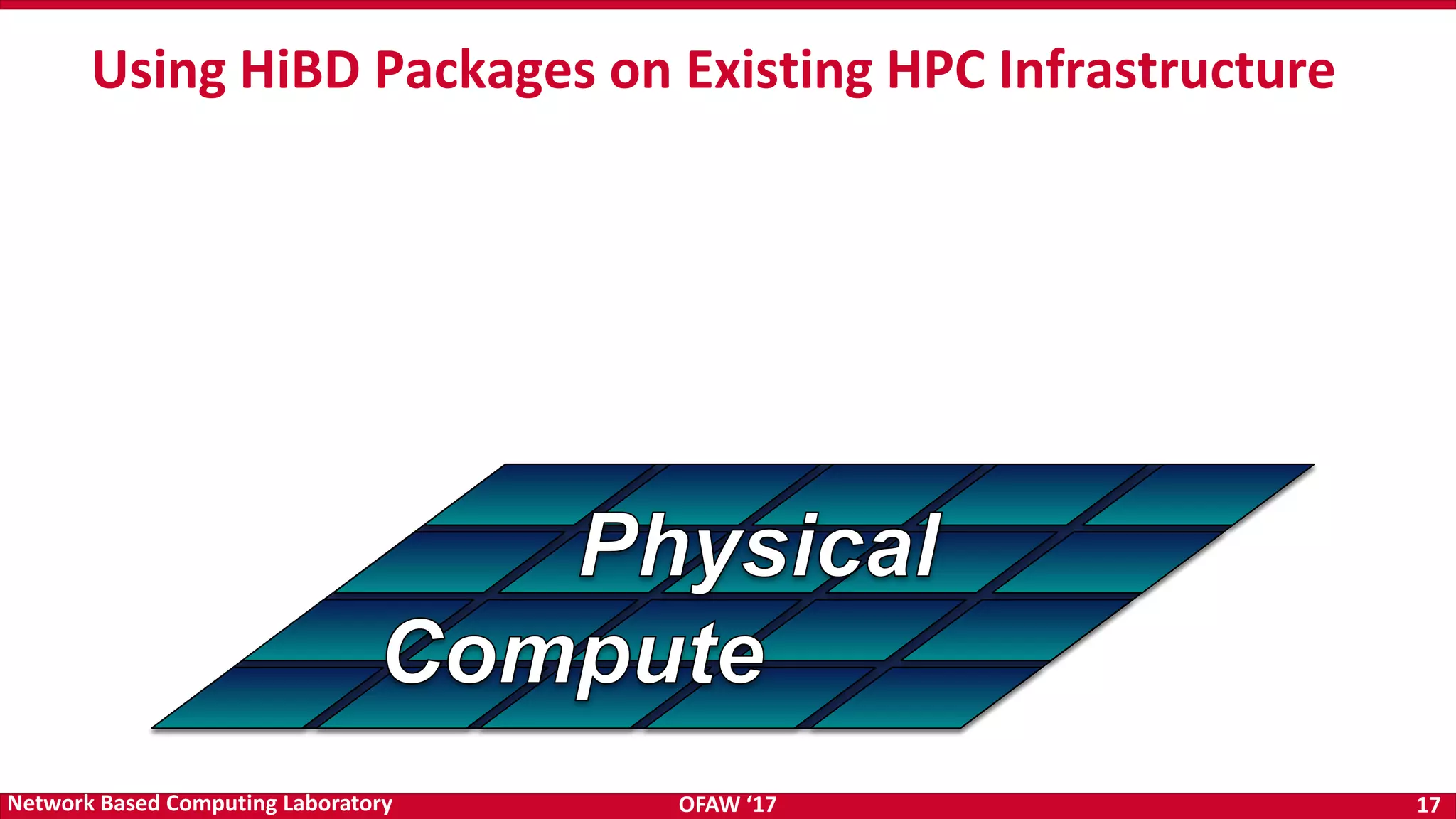 OFAW ‘17 17Network Based Computing Laboratory Using HiBD Packages on Existing HPC Infrastructure 