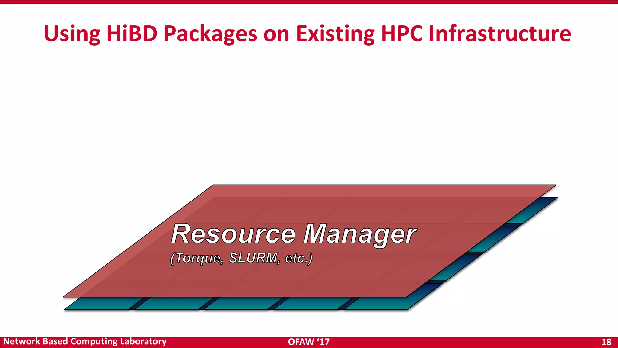 OFAW ‘17 18Network Based Computing Laboratory Using HiBD Packages on Existing HPC Infrastructure 