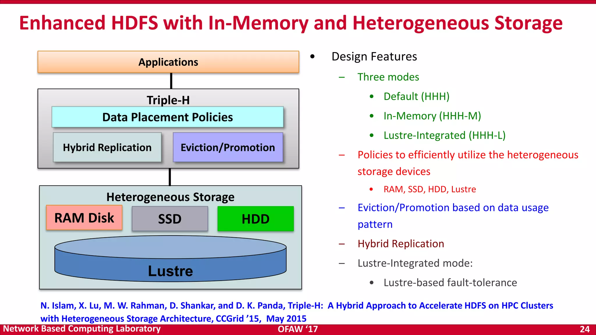 OFAW ‘17 24Network Based Computing Laboratory Triple-H Heterogeneous Storage • Design Features – Three modes • Default (HHH) • In-Memory (HHH-M) • Lustre-Integrated (HHH-L) – Policies to efficiently utilize the heterogeneous storage devices • RAM, SSD, HDD, Lustre – Eviction/Promotion based on data usage pattern – Hybrid Replication – Lustre-Integrated mode: • Lustre-based fault-tolerance Enhanced HDFS with In-Memory and Heterogeneous Storage Hybrid Replication Data Placement Policies Eviction/Promotion RAM Disk SSD HDD Lustre N. Islam, X. Lu, M. W. Rahman, D. Shankar, and D. K. Panda, Triple-H: A Hybrid Approach to Accelerate HDFS on HPC Clusters with Heterogeneous Storage Architecture, CCGrid ’15, May 2015 Applications 