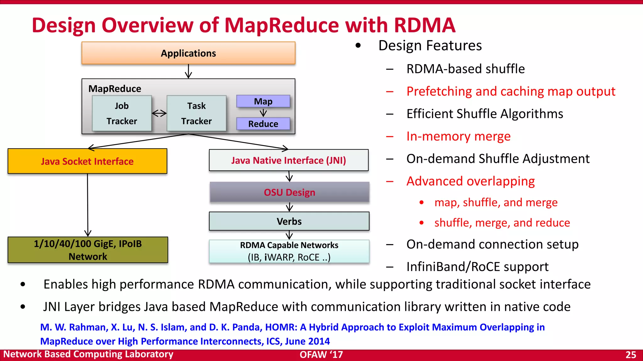 OFAW ‘17 25Network Based Computing Laboratory Design Overview of MapReduce with RDMA MapReduce Verbs RDMA Capable Networks (IB, iWARP, RoCE ..) OSU Design Applications 1/10/40/100 GigE, IPoIB Network Java Socket Interface Java Native Interface (JNI) Job Tracker Task Tracker Map Reduce • Enables high performance RDMA communication, while supporting traditional socket interface • JNI Layer bridges Java based MapReduce with communication library written in native code • Design Features – RDMA-based shuffle – Prefetching and caching map output – Efficient Shuffle Algorithms – In-memory merge – On-demand Shuffle Adjustment – Advanced overlapping • map, shuffle, and merge • shuffle, merge, and reduce – On-demand connection setup – InfiniBand/RoCE support M. W. Rahman, X. Lu, N. S. Islam, and D. K. Panda, HOMR: A Hybrid Approach to Exploit Maximum Overlapping in MapReduce over High Performance Interconnects, ICS, June 2014 