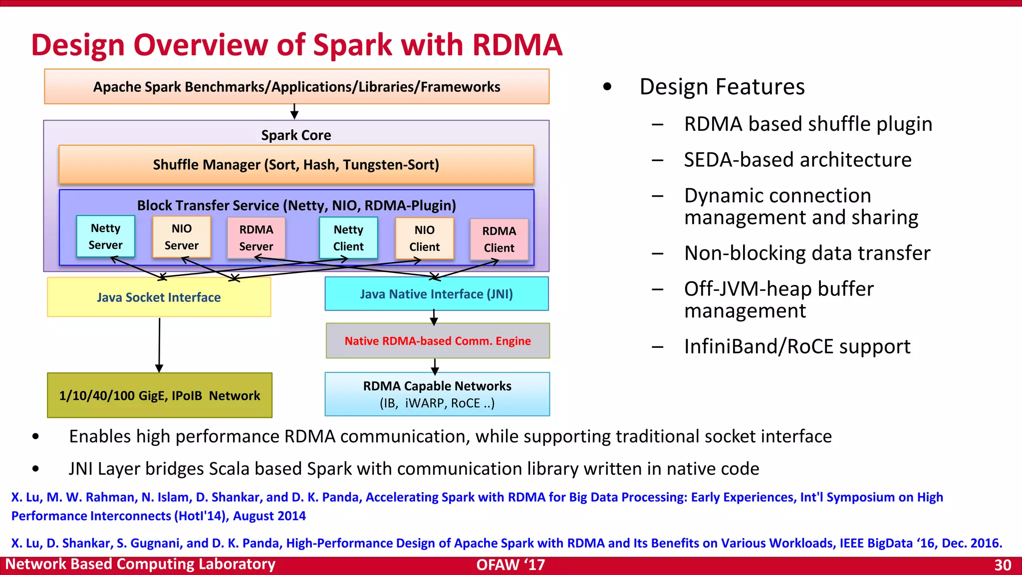 OFAW ‘17 30Network Based Computing Laboratory • Design Features – RDMA based shuffle plugin – SEDA-based architecture – Dynamic connection management and sharing – Non-blocking data transfer – Off-JVM-heap buffer management – InfiniBand/RoCE support Design Overview of Spark with RDMA • Enables high performance RDMA communication, while supporting traditional socket interface • JNI Layer bridges Scala based Spark with communication library written in native code X. Lu, M. W. Rahman, N. Islam, D. Shankar, and D. K. Panda, Accelerating Spark with RDMA for Big Data Processing: Early Experiences, Int'l Symposium on High Performance Interconnects (HotI'14), August 2014 X. Lu, D. Shankar, S. Gugnani, and D. K. Panda, High-Performance Design of Apache Spark with RDMA and Its Benefits on Various Workloads, IEEE BigData ‘16, Dec. 2016. Spark Core RDMA Capable Networks (IB, iWARP, RoCE ..) Apache Spark Benchmarks/Applications/Libraries/Frameworks 1/10/40/100 GigE, IPoIB Network Java Socket Interface Java Native Interface (JNI) Native RDMA-based Comm. Engine Shuffle Manager (Sort, Hash, Tungsten-Sort) Block Transfer Service (Netty, NIO, RDMA-Plugin) Netty Server NIO Server RDMA Server Netty Client NIO Client RDMA Client 