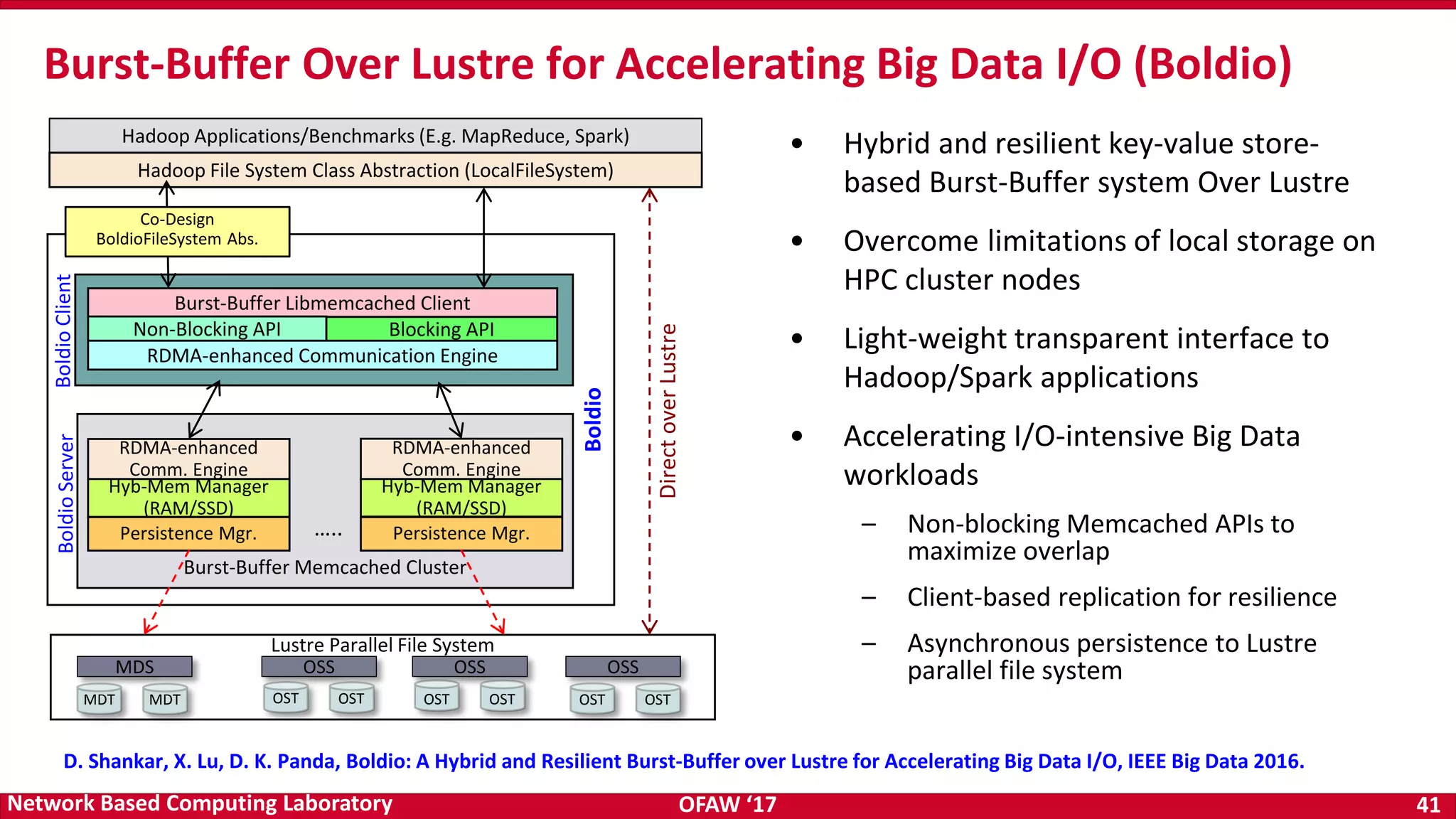 OFAW ‘17 41Network Based Computing Laboratory • Hybrid and resilient key-value store- based Burst-Buffer system Over Lustre • Overcome limitations of local storage on HPC cluster nodes • Light-weight transparent interface to Hadoop/Spark applications • Accelerating I/O-intensive Big Data workloads – Non-blocking Memcached APIs to maximize overlap – Client-based replication for resilience – Asynchronous persistence to Lustre parallel file system Burst-Buffer Over Lustre for Accelerating Big Data I/O (Boldio) D. Shankar, X. Lu, D. K. Panda, Boldio: A Hybrid and Resilient Burst-Buffer over Lustre for Accelerating Big Data I/O, IEEE Big Data 2016. DirectoverLustre Hadoop Applications/Benchmarks (E.g. MapReduce, Spark) Hadoop File System Class Abstraction (LocalFileSystem) Burst-Buffer Memcached Cluster Burst-Buffer Libmemcached Client RDMA-enhanced Communication Engine Non-Blocking API Blocking API RDMA-enhanced Comm. Engine Hyb-Mem Manager (RAM/SSD) Persistence Mgr. RDMA-enhanced Comm. Engine Hyb-Mem Manager (RAM/SSD) Persistence Mgr. Boldio ….. Co-Design BoldioFileSystem Abs. Lustre Parallel File System MDS OSS OSS OSS MDT MDT OST OST OST OST OST OST BoldioServerBoldioClient 