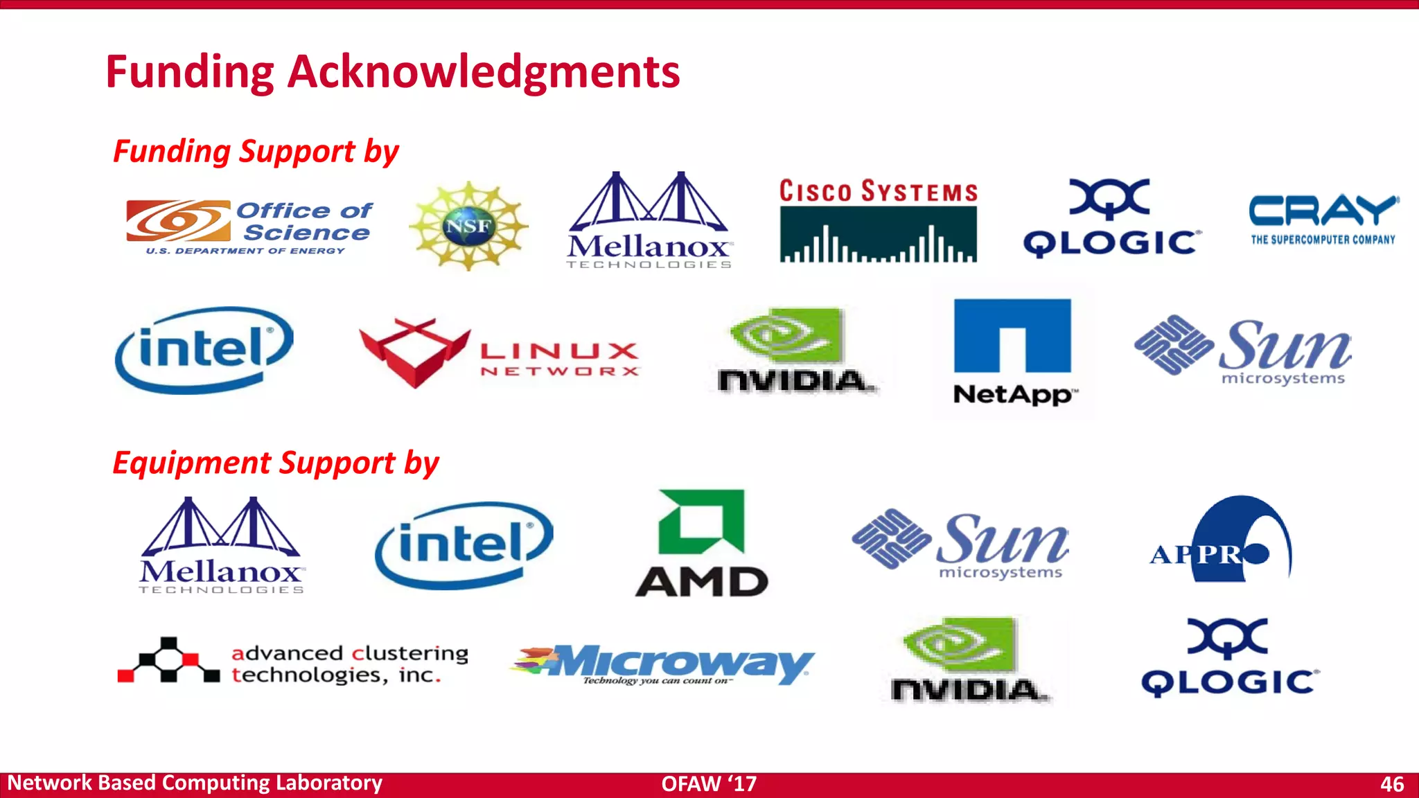 OFAW ‘17 46Network Based Computing Laboratory Funding Acknowledgments Funding Support by Equipment Support by 