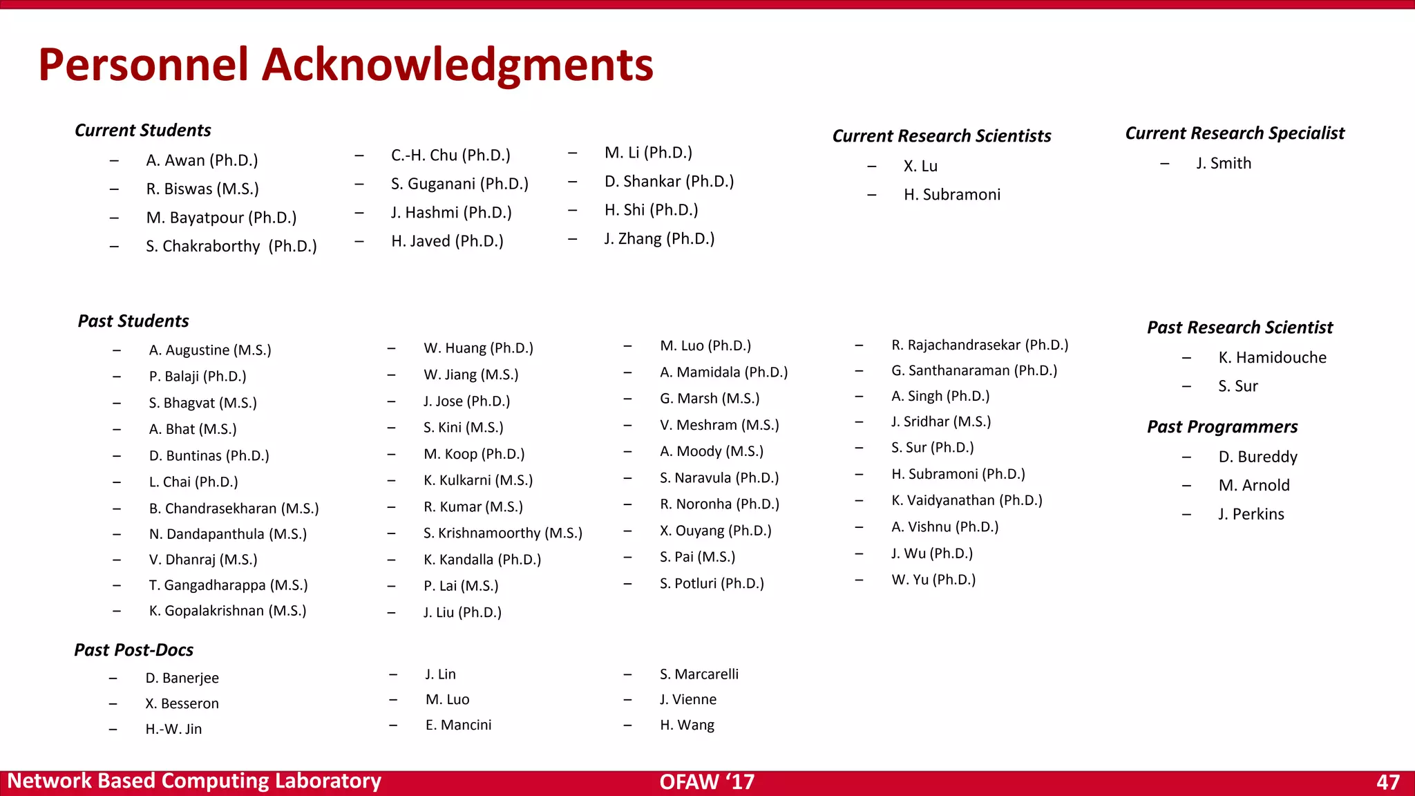 OFAW ‘17 47Network Based Computing Laboratory Personnel Acknowledgments Current Students – A. Awan (Ph.D.) – R. Biswas (M.S.) – M. Bayatpour (Ph.D.) – S. Chakraborthy (Ph.D.) Past Students – A. Augustine (M.S.) – P. Balaji (Ph.D.) – S. Bhagvat (M.S.) – A. Bhat (M.S.) – D. Buntinas (Ph.D.) – L. Chai (Ph.D.) – B. Chandrasekharan (M.S.) – N. Dandapanthula (M.S.) – V. Dhanraj (M.S.) – T. Gangadharappa (M.S.) – K. Gopalakrishnan (M.S.) – R. Rajachandrasekar (Ph.D.) – G. Santhanaraman (Ph.D.) – A. Singh (Ph.D.) – J. Sridhar (M.S.) – S. Sur (Ph.D.) – H. Subramoni (Ph.D.) – K. Vaidyanathan (Ph.D.) – A. Vishnu (Ph.D.) – J. Wu (Ph.D.) – W. Yu (Ph.D.) Past Research Scientist – K. Hamidouche – S. Sur Past Post-Docs – D. Banerjee – X. Besseron – H.-W. Jin – W. Huang (Ph.D.) – W. Jiang (M.S.) – J. Jose (Ph.D.) – S. Kini (M.S.) – M. Koop (Ph.D.) – K. Kulkarni (M.S.) – R. Kumar (M.S.) – S. Krishnamoorthy (M.S.) – K. Kandalla (Ph.D.) – P. Lai (M.S.) – J. Liu (Ph.D.) – M. Luo (Ph.D.) – A. Mamidala (Ph.D.) – G. Marsh (M.S.) – V. Meshram (M.S.) – A. Moody (M.S.) – S. Naravula (Ph.D.) – R. Noronha (Ph.D.) – X. Ouyang (Ph.D.) – S. Pai (M.S.) – S. Potluri (Ph.D.) – C.-H. Chu (Ph.D.) – S. Guganani (Ph.D.) – J. Hashmi (Ph.D.) – H. Javed (Ph.D.) – J. Lin – M. Luo – E. Mancini Current Research Scientists – X. Lu – H. Subramoni Past Programmers – D. Bureddy – M. Arnold – J. Perkins Current Research Specialist – J. Smith – M. Li (Ph.D.) – D. Shankar (Ph.D.) – H. Shi (Ph.D.) – J. Zhang (Ph.D.) – S. Marcarelli – J. Vienne – H. Wang 