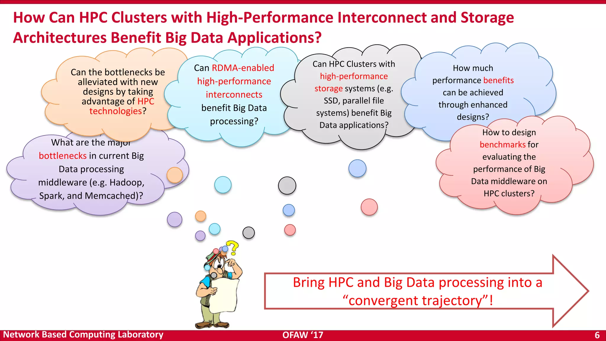 OFAW ‘17 6Network Based Computing Laboratory How Can HPC Clusters with High-Performance Interconnect and Storage Architectures Benefit Big Data Applications? Bring HPC and Big Data processing into a “convergent trajectory”! What are the major bottlenecks in current Big Data processing middleware (e.g. Hadoop, Spark, and Memcached)? Can the bottlenecks be alleviated with new designs by taking advantage of HPC technologies? Can RDMA-enabled high-performance interconnects benefit Big Data processing? Can HPC Clusters with high-performance storage systems (e.g. SSD, parallel file systems) benefit Big Data applications? How much performance benefits can be achieved through enhanced designs? How to design benchmarks for evaluating the performance of Big Data middleware on HPC clusters? 