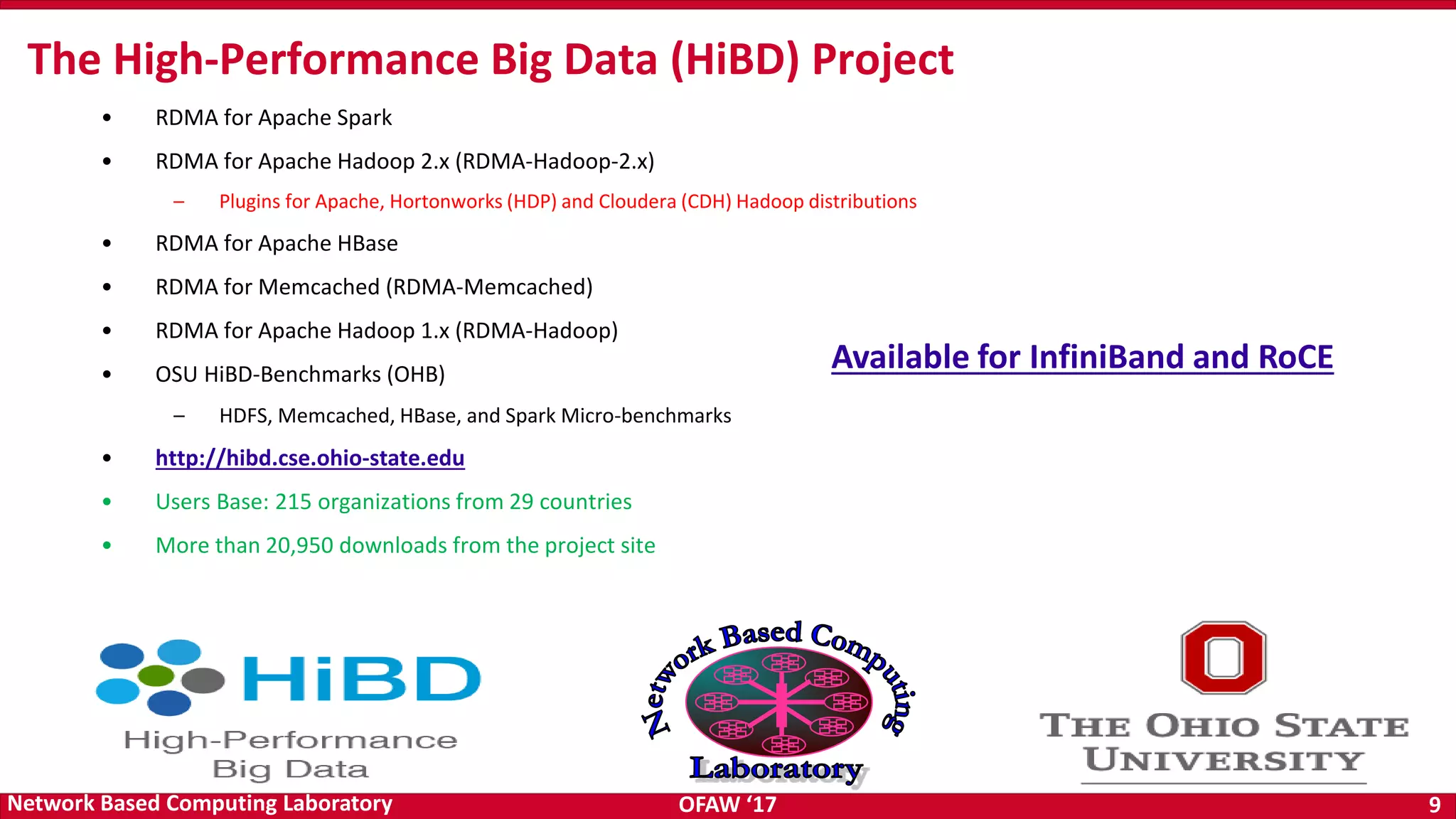 OFAW ‘17 9Network Based Computing Laboratory • RDMA for Apache Spark • RDMA for Apache Hadoop 2.x (RDMA-Hadoop-2.x) – Plugins for Apache, Hortonworks (HDP) and Cloudera (CDH) Hadoop distributions • RDMA for Apache HBase • RDMA for Memcached (RDMA-Memcached) • RDMA for Apache Hadoop 1.x (RDMA-Hadoop) • OSU HiBD-Benchmarks (OHB) – HDFS, Memcached, HBase, and Spark Micro-benchmarks • http://hibd.cse.ohio-state.edu • Users Base: 215 organizations from 29 countries • More than 20,950 downloads from the project site The High-Performance Big Data (HiBD) Project Available for InfiniBand and RoCE 
