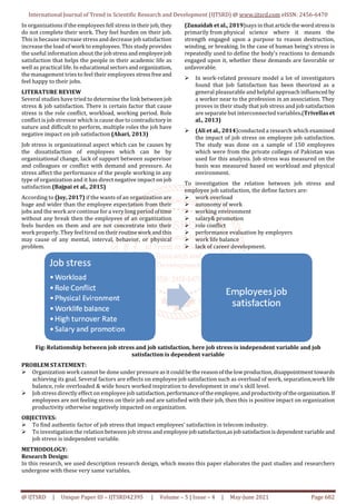Impact of Job Stress of Employees on Job Satisfaction in Telecom ...