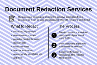 Document Redaction: What It Is & How It Works