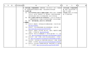 工 作 項 目 時間與地點 實 施 內 容 參 加 人 數 金 額
8 非營利組織二手電腦捐贈專案：持續與微軟、中原大學合作，接受二手電腦捐
贈，經過標準檢測及維護更新手續後，分配給需要的非營利組織。
9 公益資料計畫
9.1 6/28-29 2018 雙北社會安全大數據交流論壇：與雙北社會局、智庫驅動
共同合作，就目前「開放政府」與「開放資料」的操作案例和經驗，
會同民間企業和 NGO 在不同領域的專業，進行分享和討論。
9.2 5/28 公益資料分析動手做，學了就用基本款：以 Excel 和 PowerBI 為
主，讓參與學員快速上手相關工具並對資料的處理、分析有初步瞭解。
9.3 4/22 「資料英雄計畫」成果分享 & 夏季班招募
10 媒體曝光：
10.1 2018/6/14，撰稿專文〈NPO 數位時代的轉型與前瞻〉，刊登於停泊棧，
http://bit.ly/2UuFFUo
10.2 2018/6/27，〈智在家鄉提案競賽 激出民間愛鄉能量〉，經濟日報，
https://money.udn.com/money/story/5635/3221582
10.3 2018/6/27，〈聯發科「智在家鄉」截止收件 高齡化、醫療等四大議題
受關注〉，中時電子報，http://bit.ly/2UoiISP
10.4 2018/6/28，〈雙北社安大數據論壇 朱：用科技力量守護下一代〉，民眾
日報，http://www.mypeople.tw/index.php?r=site%2Farticle&id=1603024
10.5 2018/10/25，〈訊連「U 簡報」拓新客 獲心路基金會採用〉，中時電子
報，https://www.chinatimes.com/realtimenews/20181025002124-260410
10.6 2018/10/25，〈用科技做公益 訊連科技贈心路基金會「U 會議」視訊通
話服務〉，自由時報，http://ec.ltn.com.tw/article/breakingnews/2591650
10.7 2018/12/4，〈智在家鄉！激發數位創新思維 聯發科讓全台天才鄉民動
了〉，三立新聞，https://www.setn.com/News.aspx?NewsID=465867
5 非營利組織二手電腦捐贈專
案：嘉惠 8 個非營利組織，共
翻新 15 台桌機。
6 5/28 資料工作坊：共有 44 個組
織、57 位夥伴參與。
 