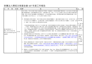 財團法人開拓文教基金會 107 年度工作報告
工 作 項 目 時 間 實 施 內 容 人 數
婦女資訊教育(一)
網氏／罔市女性電子報
http://www.frontier.org.tw/b
ongchhi/
全年度
2018 年網氏／罔市女性電子報致力推廣性別平等教育、情感教育、性教育和婚姻平權的理念，每月並與合作的婦女團
體召開編輯會議，以期持續推動性別正義、人權保護的社會。同時，少子女化及高齡化社會已是台灣迫切面臨的國安
問題，網氏女性電子報持續關心長期照顧政策，以及家庭照顧者的權益，期待豐富高齡社會的照顧制度倡議。2018
年累計瀏覽人次約 47 萬人次。 以下為 2018 年重要工作項目：
1. 齊聚異國的台灣女性聲音：2018 年網氏依然致力開發新專欄寫手，讓女性聲音在網氏中交流。至 2018 年底，由
13 名成長為 14 名專欄作家，並且穩定供稿，新增性別議題書訊，同時分享台灣女性在中國麗江、尼泊爾、加拿
大、越南、印度、歐洲以及台灣社會的所見所聞。
性別政策監督與倡議：2019 年 11 月公投綁大選，反對同性婚姻和同志教育公投通過，可說是台灣性別運動史上
一大挫敗，需要網氏聯合更多人權工作者一起努力達成婚姻平權的社會；我們發現 2018 年假新聞、不實新聞充
斥，決定以「『假』新聞無所不在～2018 年度性/別新聞整理與回顧」為主題，編輯委員們依據 2018 年真實發生
的性／別相關新聞為基礎，以其所服務的人物故事為敘說對象，反應在性別人權議題上的諸多迷思及性／別人
權現況。從事第一線性別人權工作的編輯委員們多發現，破除「假」新聞或性別迷思的方法是，正視及落實性
別平等教育的重要性。
2. 推廣婚姻平權和性別平等教育理念：2019 年 11 月公投綁大選宣傳期間，反同志團體散播污衊 LGBT+族群，利用
Line、FB 傳播對婚姻平權、性別平等教育、情感教育、性教育不實資訊。網氏先後以〈你好，我是一位在反同勢
力中長大的女同志〉、〈反同陣營違反教育行政中立 挺同團體平權公投總動員〉、〈這崎嶇的平權路，我們一起走〉
等文章，傳達性別平等教育與人人享有平等權利的重要性。
3. #MeToo 運動席捲全球，性教育不能停滯：美國女星艾莉莎．米蘭諾發起#MeToo 運動，形成全球規模浩大的社會
運動，網氏長期關注性別暴力，先後以〈誰來打破沈默 #MeToo 運動的華人圈效應〉、〈#MeToo 聲再大，也沒有
房思琪的衝擊大〉、〈#MeToo 雪球越滾越大，男性反思「我是好男人嗎？」〉等文章，從不同角度反應性別暴力對
受害者造成的衝擊。
4. 辦理助人工作者資訊科技運用工作坊：處於 Facebook、blog、Line、Medium 等社群媒體爆炸時代，助人工作者如
何做內容行銷管理，創造組織價值，並且永續經營，十分重要。我們邀請專業講師帶領助人工作者思考內容行銷
的管理與整合。
約 16,000
訂閱人數
由「辦公室
人事費」及
「 辦 公 室
行政費用」
中 部 分 支
出
註:辦公室
人事費
1,468,000
元、「辦公
室行政費
用」
1,275,886 元
 