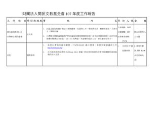 財團法人開拓文教基金會 107 年度工作報告
工 作 項 目 時 間 與 地 點 實 施 內 容 參 加 人 數 金 額
婦女資訊教育(二)
台灣婦女網路論壇
全年度
1. 討論主題包括親子對話、兩性關係、生涯與工作、環保與生活、婚姻與家庭、人身安
全、單親討論。
2. 台灣婦女網路論壇最熱門的討論版依舊是婚姻與家庭，其次為單親家庭版；由於社會
媒體如臉書(facebook)、line、IG 的興盛，本論壇的造訪人次、發言量較往年少。
文章總數: 1052
主題總數: 620
註冊會員總數:
37158
辦公室原有人
力支援
其他 國際參與
1. 參 與 台 灣 海 外 援 助 聯 盟 / TAIWANAID 擔 任 理 事 。 參 與 相 關 會 議 與 工 作
http://taiwanaid.org/
2. 10 月赴馬來西亞參與 TechSoup ASIA 會議，與亞洲其他提供非營利組織數位資訊服
務的平台交流。
1. 目前有 27 個
組織參與
1.會員年費
20,000 元(辦
公室行政支
出)
 