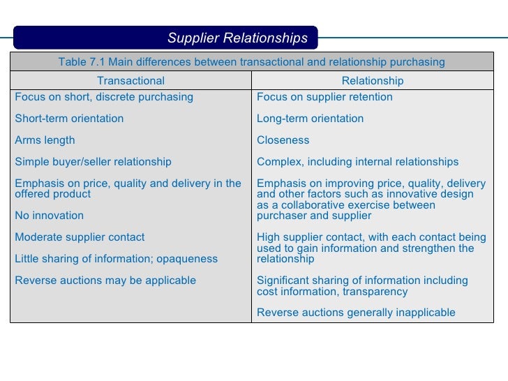 107supplier relationship
