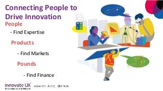 Connecting People to
Drive Innovation
People
- Find Expertise
Products
- Find Markets
Pounds
- Find Finance
 