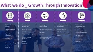 Finding valuable
partners
-
Project consortium
building
-
Supply Chain
Knowledge
-
Driving new
connections
-
Articulating challenges
-
Finding creative
solutions
Awareness and
dissemination
-
Public and private
finance
-
Advice – project scope
-
Advice – proposal
mentoring
-
Project
follow-up
Promoting
Industry needs
-
Informing policy makers
-
Informing
strategy
-
Communicating trends
and market drivers
Intelligence on trends
and markets
-
Business Planning
support
-
Success stories / raising
profile
Navigating the
innovation support
landscape
-
Promoting coherent
strategy and approach
-
Engaging wider
stakeholders
-
Curation of innovation
resources
Connecting Supporting NavigatingInfluencingFunding
What we do _ Growth Through Innovation
 