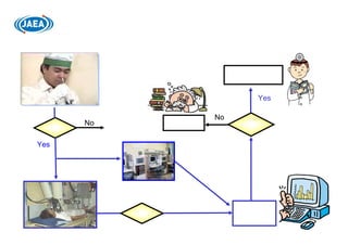 Yes

           No
      No

Yes
 