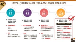 07
民國
36
民國
88
民國
104
民國
108
 公私立專科以上
學校經費稽核委
員會組織辦法
 經費稽核委員會
- 校長
- 總務長
- 5位校務會議代表
 國立大學校院校
務基金設置條例
 國立大學校院校
務基金設置條例
 國立大學校院校
務基金設置條例
 經費稽核委員會
- 7-15位校務會議代表
- 設置於校務會議下
- 不得與管理委員會成員重疊
x 缺失
- 國立大學屬公務預算
- 經費運用缺少彈性、效率
 優點
- 經費稽核委員會設置於校務
會議下，可監督校務基金管
理委員會，也可事後稽核
x 缺失
- 校長擔任校務基金管理
委員，稽核人員又隸屬
於他，球員兼裁判
應修改第五條、第七條
- 校務基金應設管理委員會，由
校務會議下所設置之經費稽核
委員會監督。
- 應置隸屬於經費稽核委員會之
專(兼)任稽核人員一人至數人。
- 校務基金管理委員會和經費稽
核委員會各有一名學生代表。
 國民黨主政時，
經費稽核委員會被廢掉了!!
- 無獨立之稽核委員會監督
校務基金管理委員會!
附件(二):104年修法使校務基金治理與監督權不獨立
 