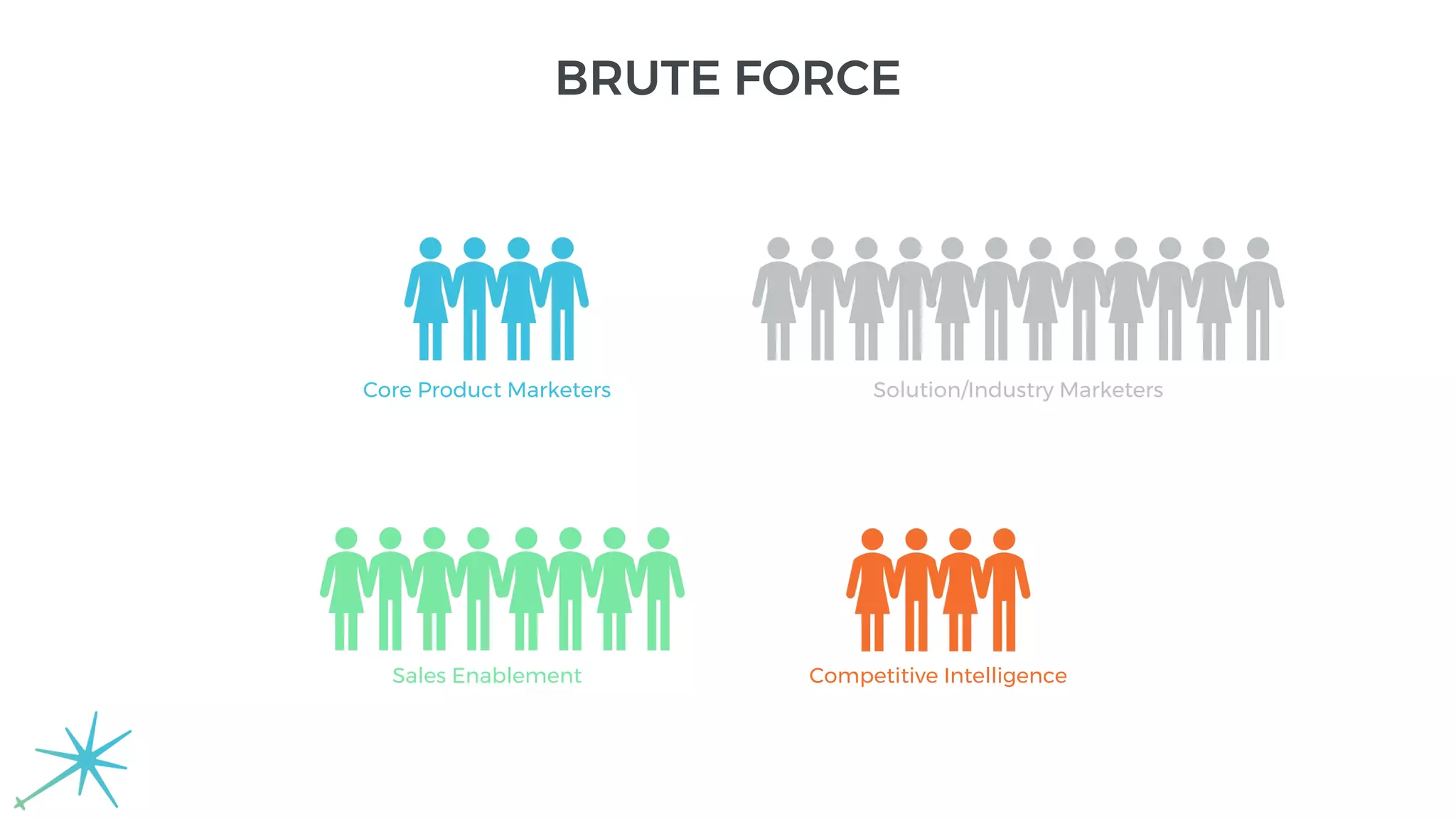 Core Product Marketers Solution/Industry Marketers
Sales Enablement Competitive Intelligence
BRUTE FORCE
 