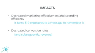 IMPACTS
• Decreased marketing effectiveness and spending
efficiency
It takes 5-9 exposures to a message to remember it
• Decreased conversion rates
(and subsequently, revenue)
 