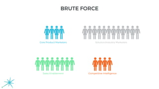 Core Product Marketers Solution/Industry Marketers
Sales Enablement Competitive Intelligence
BRUTE FORCE
 